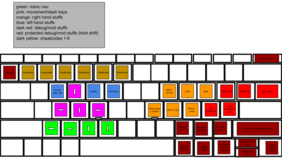 an image overlaying my celeste binds over my keyboard layout