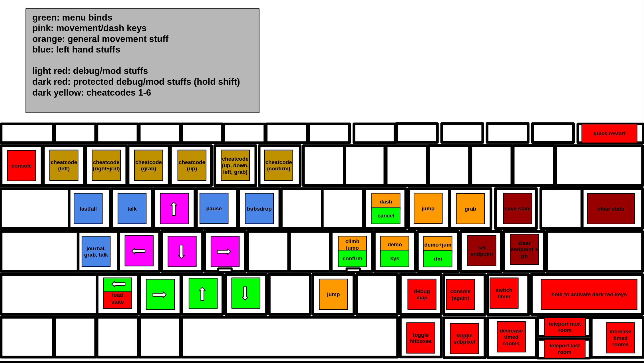 an image overlaying my celeste binds over my keyboard layout